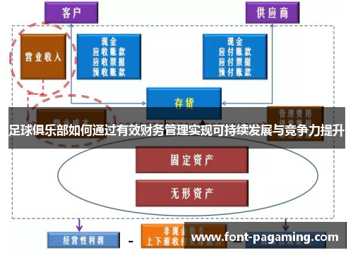 足球俱乐部如何通过有效财务管理实现可持续发展与竞争力提升