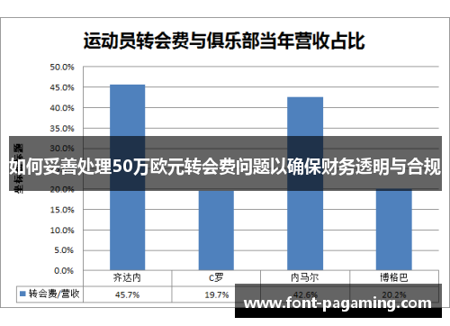如何妥善处理50万欧元转会费问题以确保财务透明与合规
