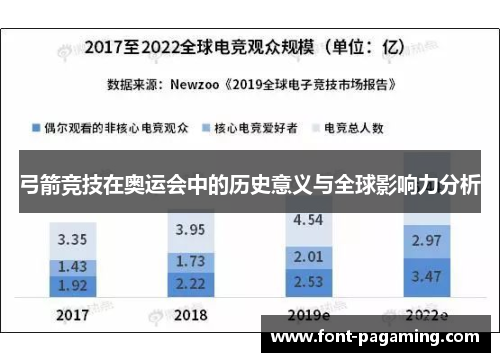 弓箭竞技在奥运会中的历史意义与全球影响力分析