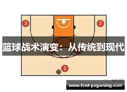 篮球战术演变:从传统到现代 篮球战术演变:从传统到现代