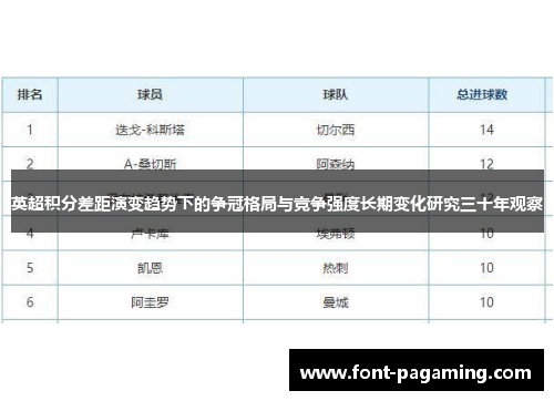 英超积分差距演变趋势下的争冠格局与竞争强度长期变化研究三十年观察